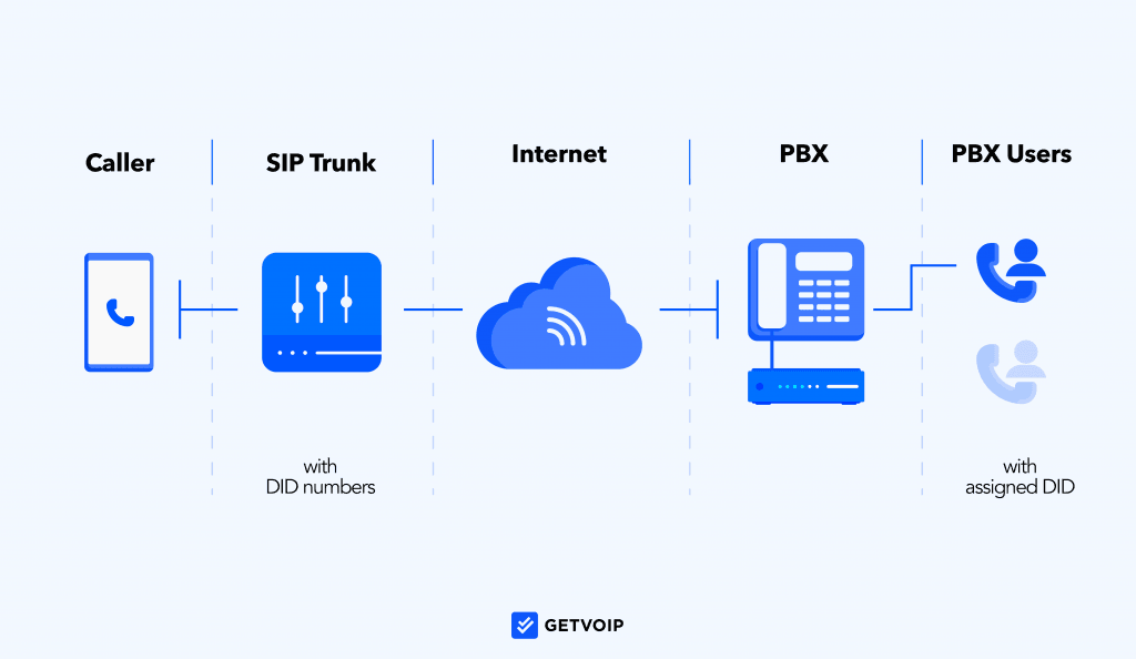 What is Direct Inward Dialing (DID) & How Does it Work?